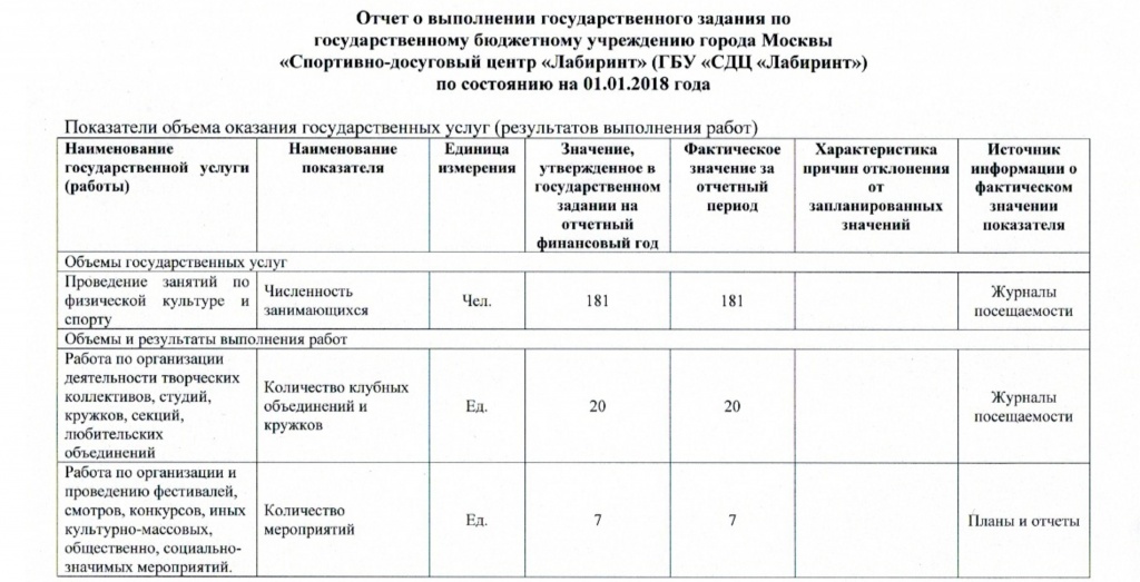 отчет лабиринт-1.jpg