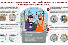 Организовываем стройку: восемь основных требований к обустройству и содержанию строительных площадок в Москве